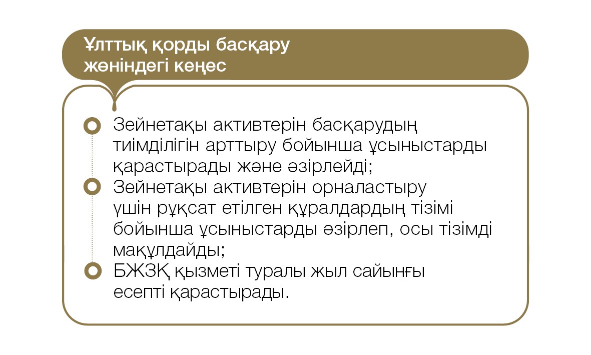 Жинақтаушы зейнетақы жүйесі Жинақтаушы зейнетақы жүйесі